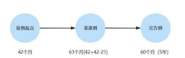 最新刑期一年是几个月，法律实践与时间计量单位的探讨