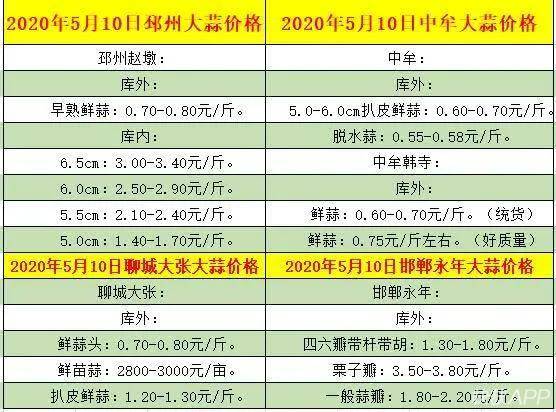 大蒜最新市场价格走势分析