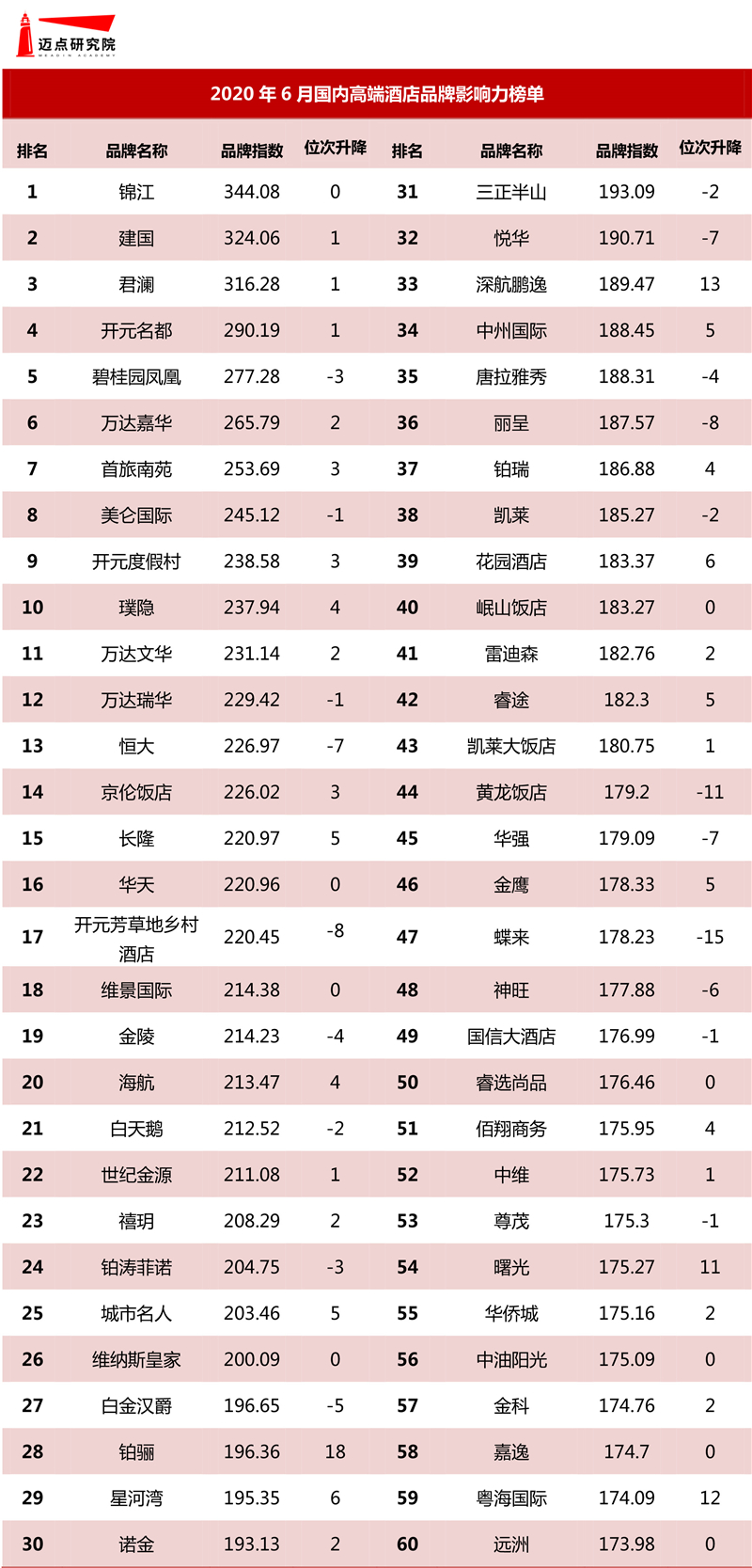 2017年6月最新MBI消息综述