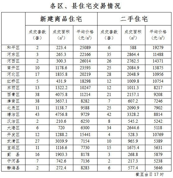 塘沽最新南益二手房市场深度解析