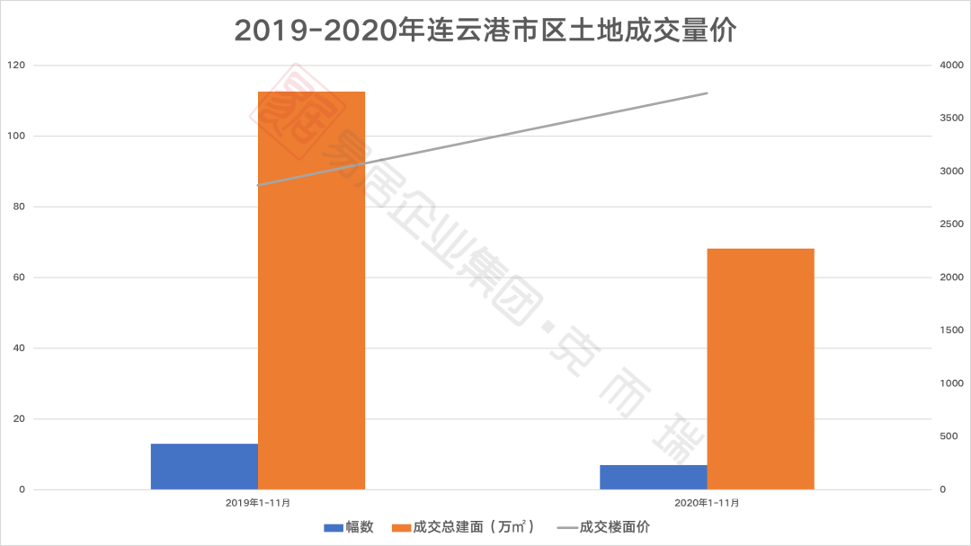 连云港地王最新消息，城市发展的脉搏与地产新动向