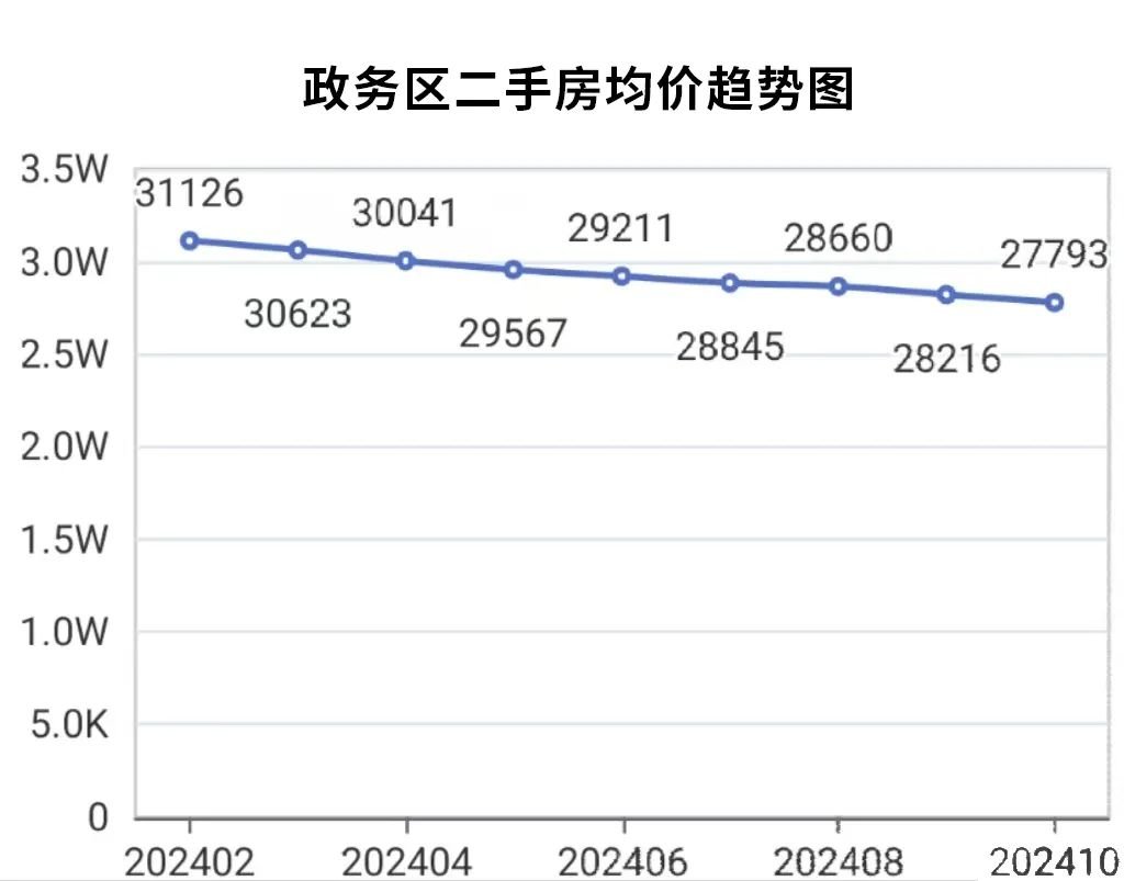 探索沙河二手房市场，最新房源与趋势分析在58同城上呈现