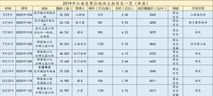 江南区五一路最新招聘动态及其影响