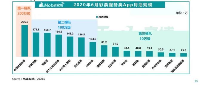 新奥彩资料免费全公开，揭秘彩票行业的透明度与公平性