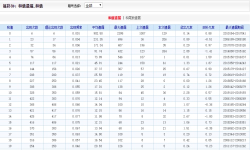 二四六天天好，944cc与彩的奇妙世界