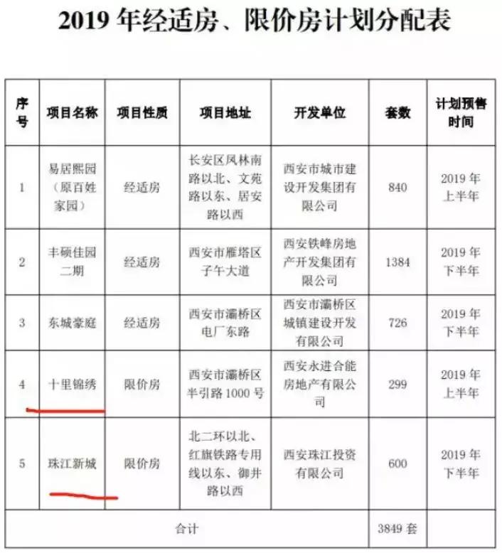 正尚盛世家合最新消息全面解读