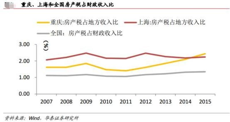 最新消息，房产税征收进展与未来展望