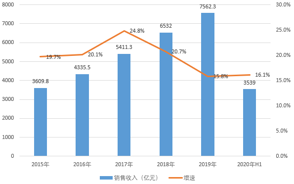 管家婆软件行业发展趋势分析，展望2024年的数据来源与资源研究