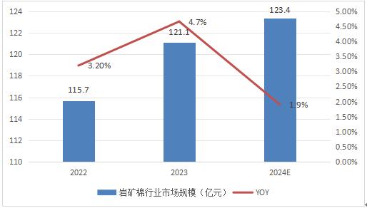 探索新奥精准正版资料，2024年的数据与未来趋势展望