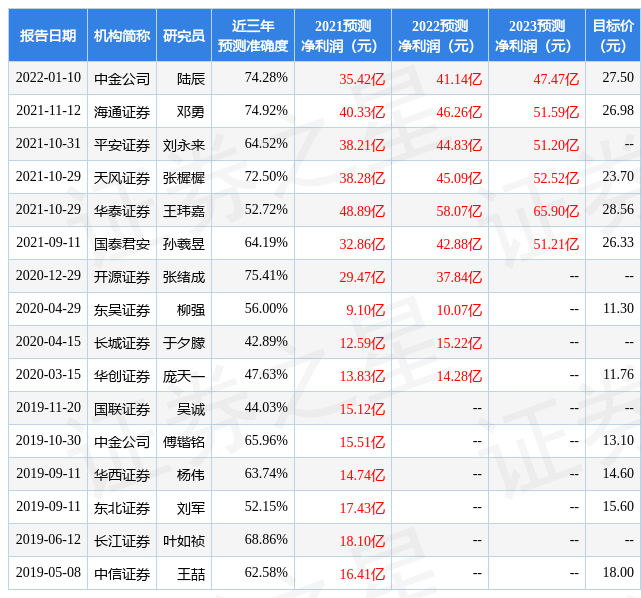 互联网 第150页