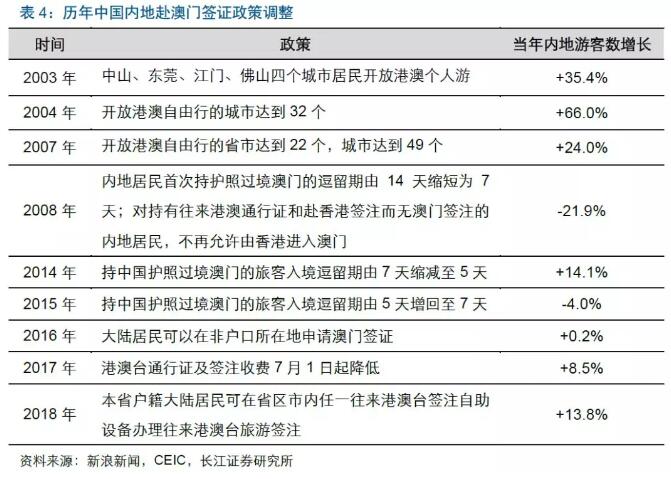 关于澳门博彩业与2024年新澳门天天彩正版免费的问题探讨