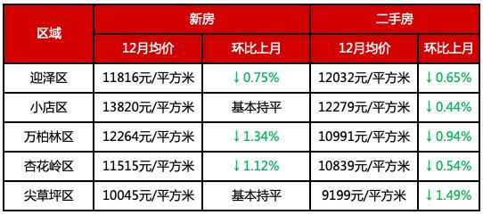 要闻 第140页