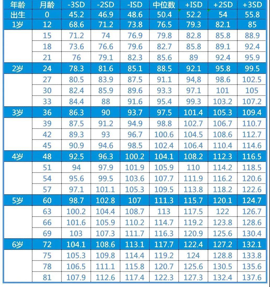 最新青少年身高体重表及其重要性