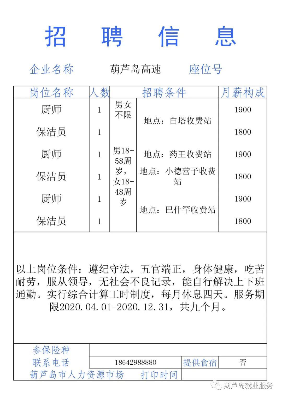 葫芦岛赶集网最新招聘动态及其影响