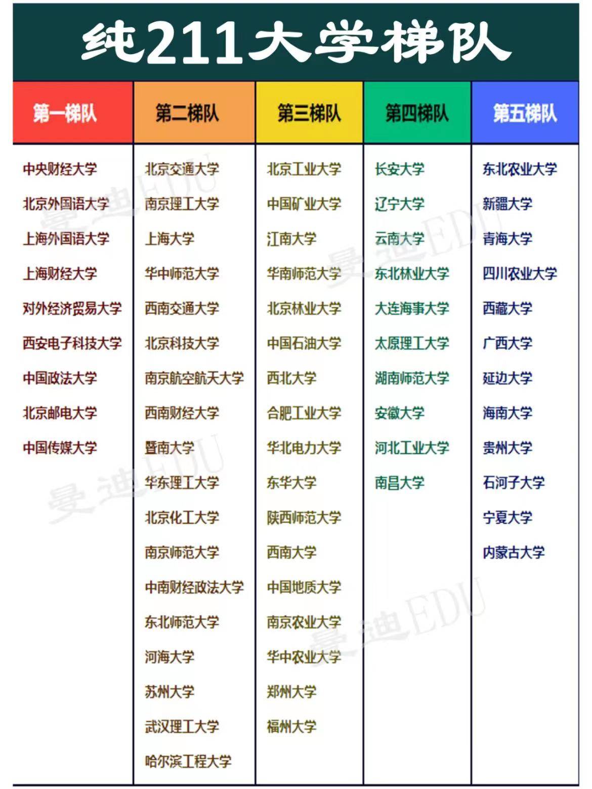 最新小211二期大学名单解析