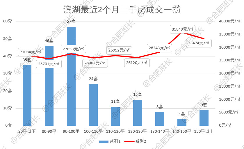 文水最新二手房急售，市场趋势与购房策略