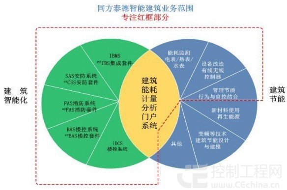 比特币 第130页