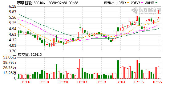 赛摩电气复牌最新消息，行业前景明朗，企业发展迈入新阶段