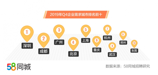 新都58同城招聘网最新招聘动态深度解析