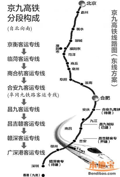 京九高铁站点最新消息概览