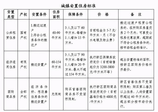 一拖棚改最新安置方案，细节解读与实施策略