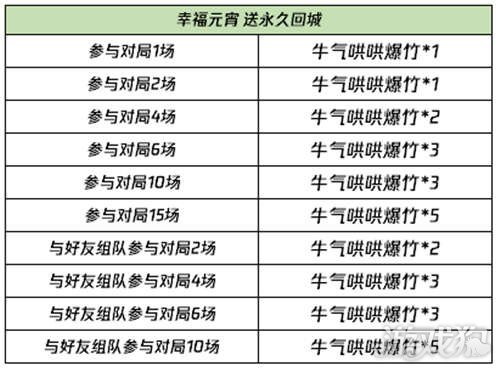 2024年澳门特马今晚开奖号码,安全性策略评估_WP91.916