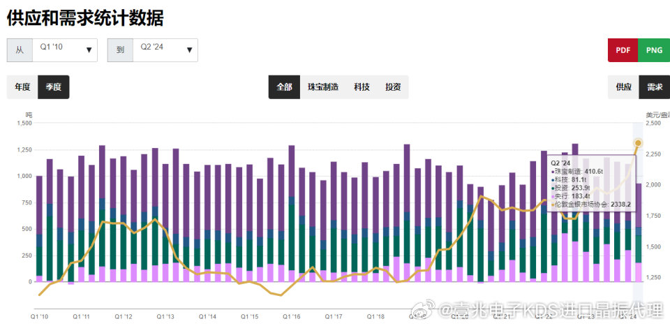 2024老澳门今晚开奖号码,实地考察数据分析_扩展版73.260