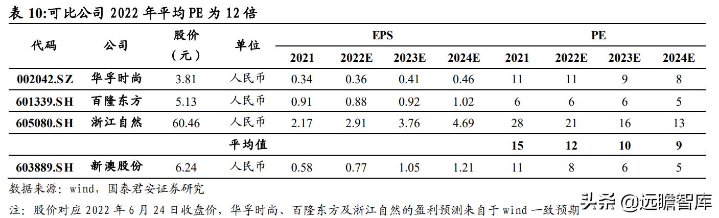 自驾游 第128页