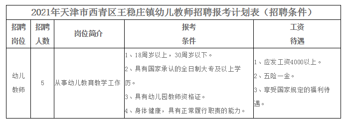 王稳庄开发区最新招聘动态及其影响