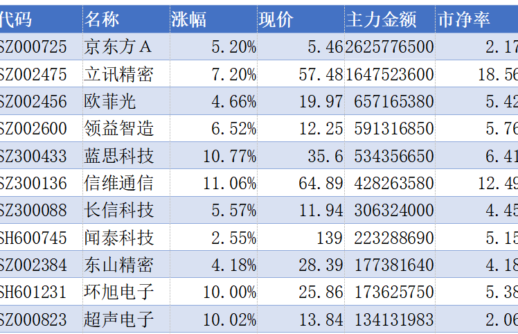 澳门一码一肖一待一中广东,最新热门解答定义_yShop92.93