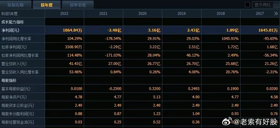 2024澳彩免费公开资料查询,实地考察数据策略_1440p54.225