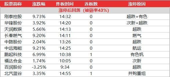 2024新奥门免费资料澳门钱庄,数据整合计划解析_UHD版57.226