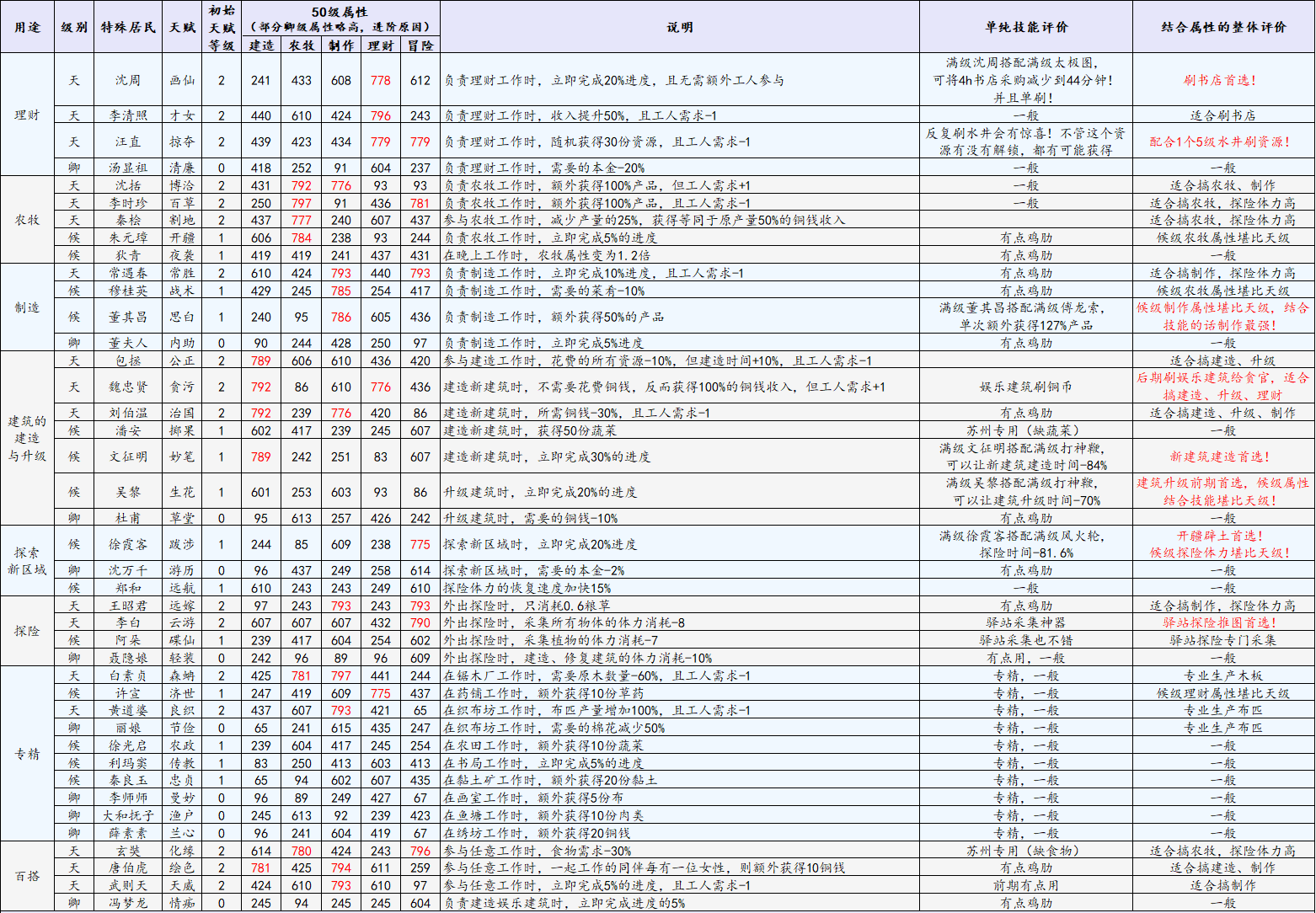 新澳天天彩免费资料2024老,性质解答解释落实_XR95.335