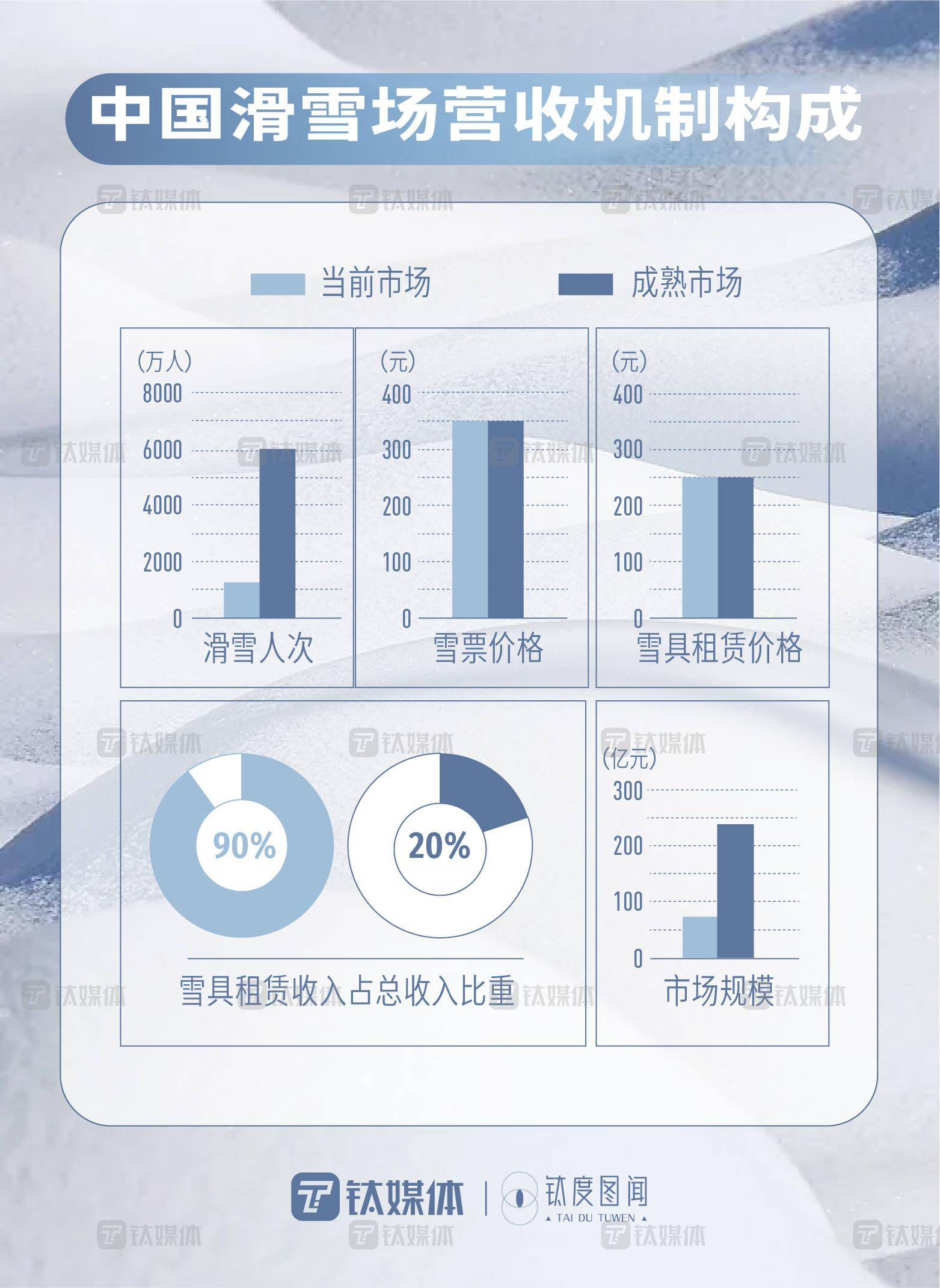 2024溪门正版资料免费大全,实地考察数据分析_户外版66.301