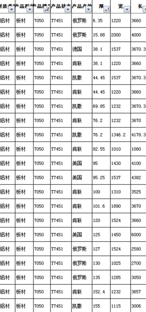 500tkcc新奥门中特钢49049,实地验证分析_网页款72.427