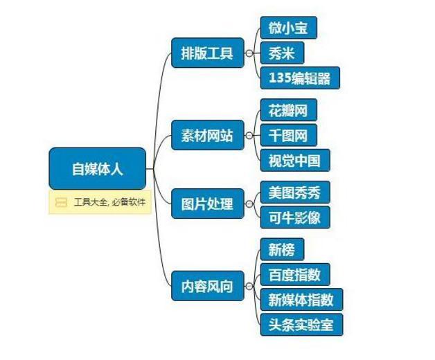 正版资料免费资料大全十点半,数据分析驱动执行_Lite27.511