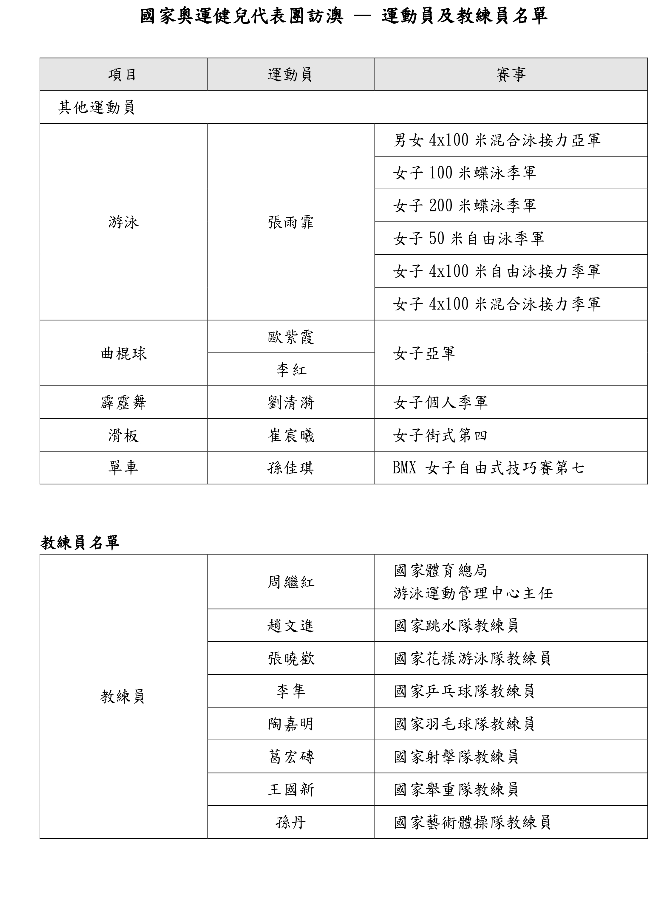 奥门天天开奖码结果2024澳门开奖记录4月9日,深入分析数据应用_YE版41.921