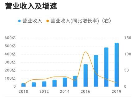 关于大连控股的最新消息，深度解析与未来展望（600747）