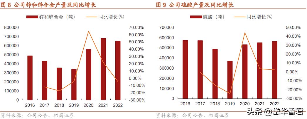 株冶集团与五矿的最新联动发展消息