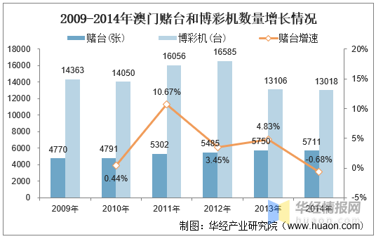 澳门彩霸王,未来展望解析说明_2D74.197