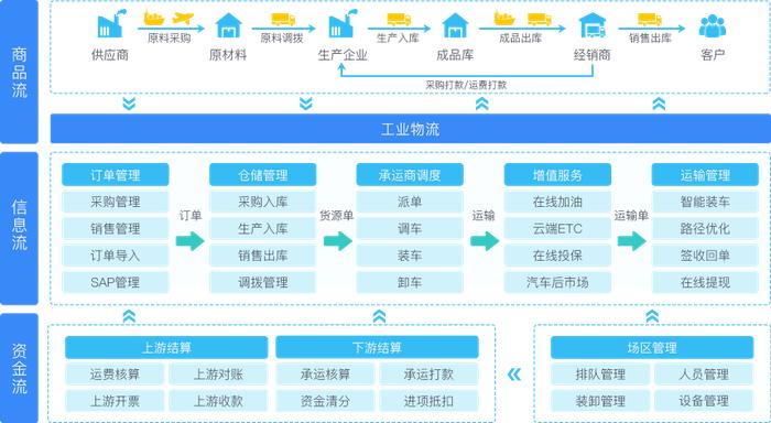 互联网 第114页