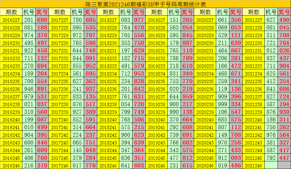 二四六香港资料期期准千附三险阻,准确资料解释定义_Ultra35.494