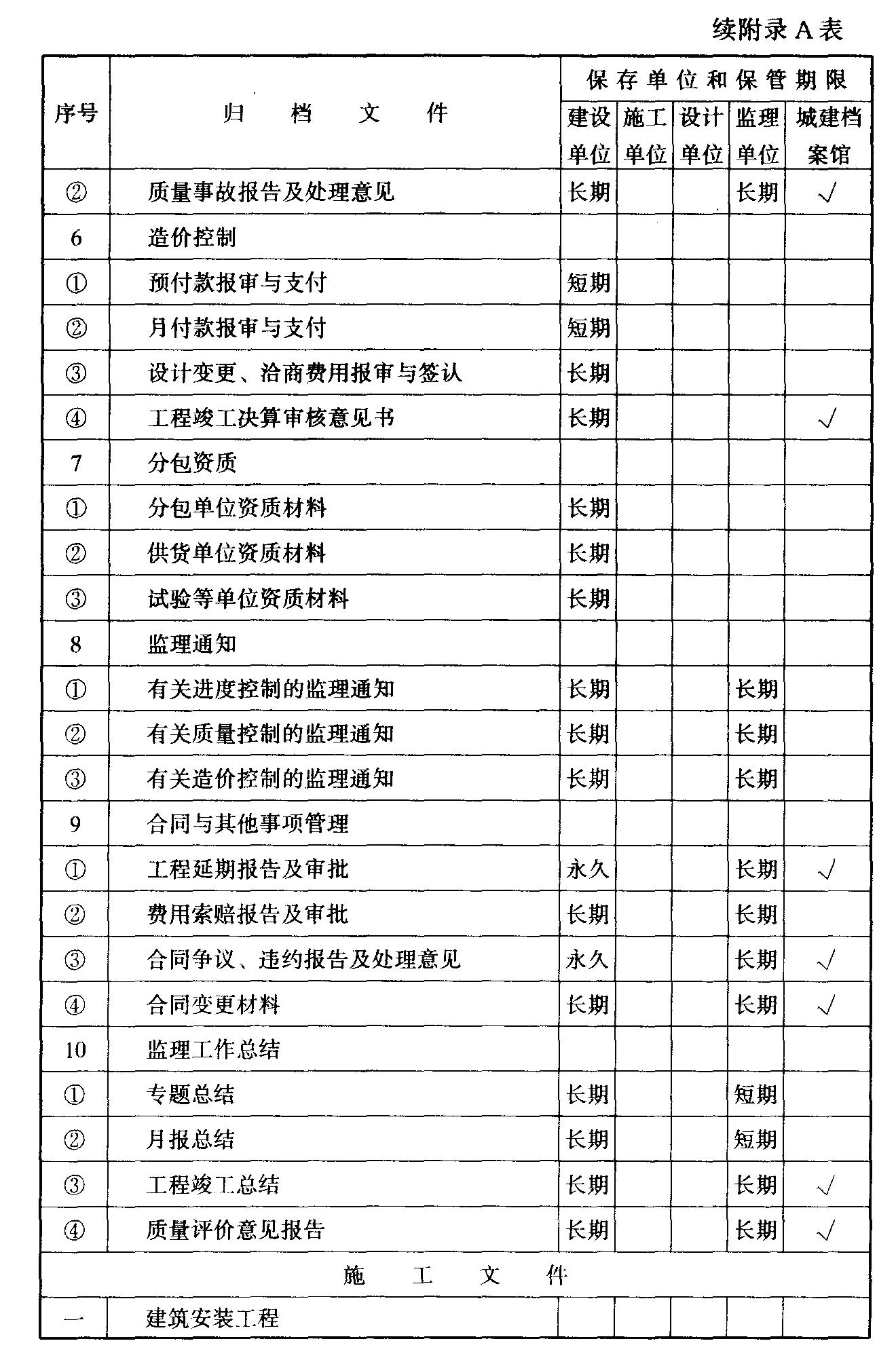 建设工程文件归档整理规范最新版详解