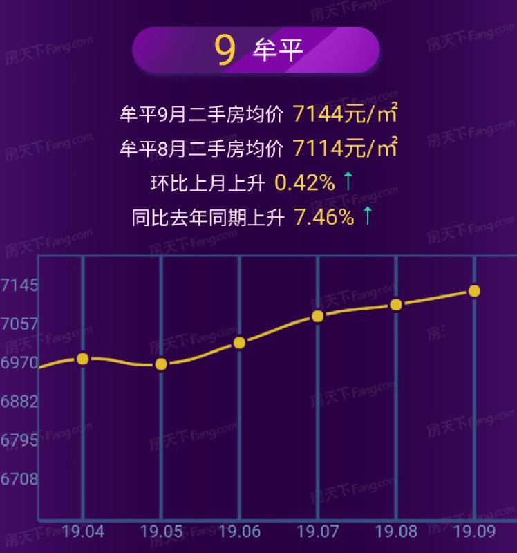 莱州二手房出售最新信息概览