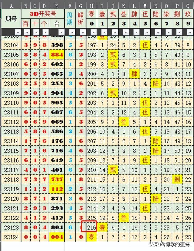 2024新奥历史开奖记录表一,实地验证数据分析_ChromeOS49.232