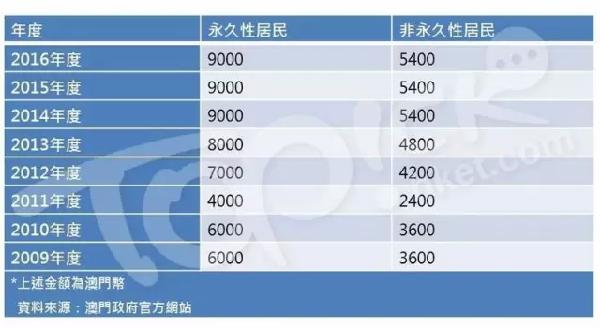 2024澳门特马今晚开奖56期的,结构化推进评估_Ultra66.545