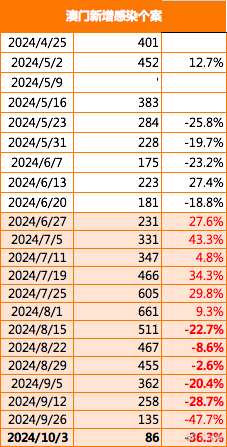 2024新澳门正版免费资料车,数据整合实施_挑战版18.96