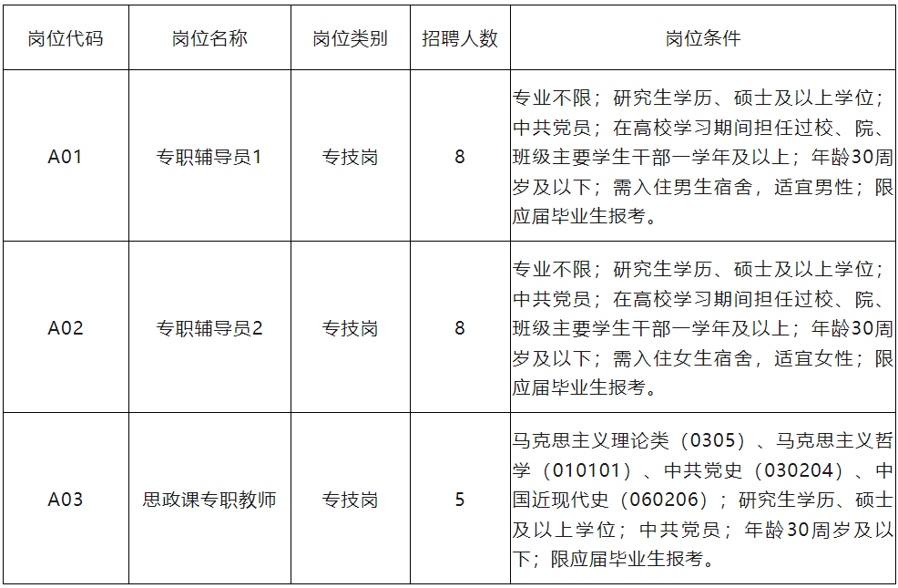 景德镇高新区最新招聘动态及其影响