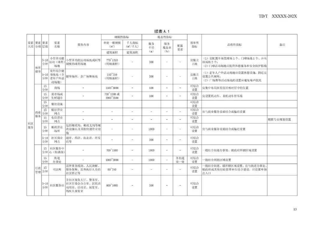 2024天天开彩免费资料,未来规划解析说明_Max43.892