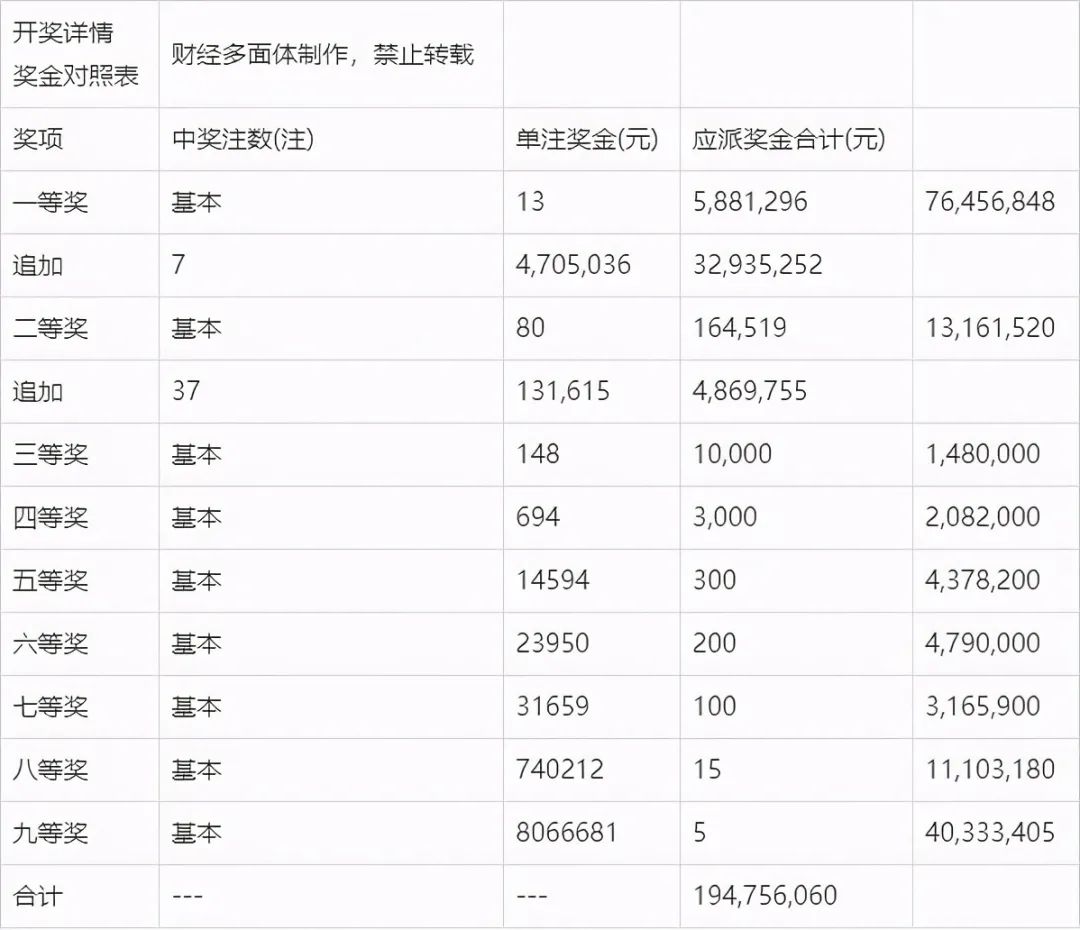 新澳门今晚开奖结果+开奖记录,数据分析引导决策_Executive14.209